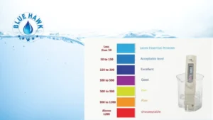 Read more about the article What are Ideal TDS Levels in Drinking Water? Everything you need to know